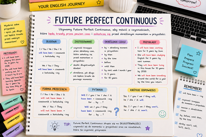 Future Perfect Continuous